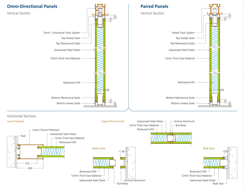 structure of movable wall